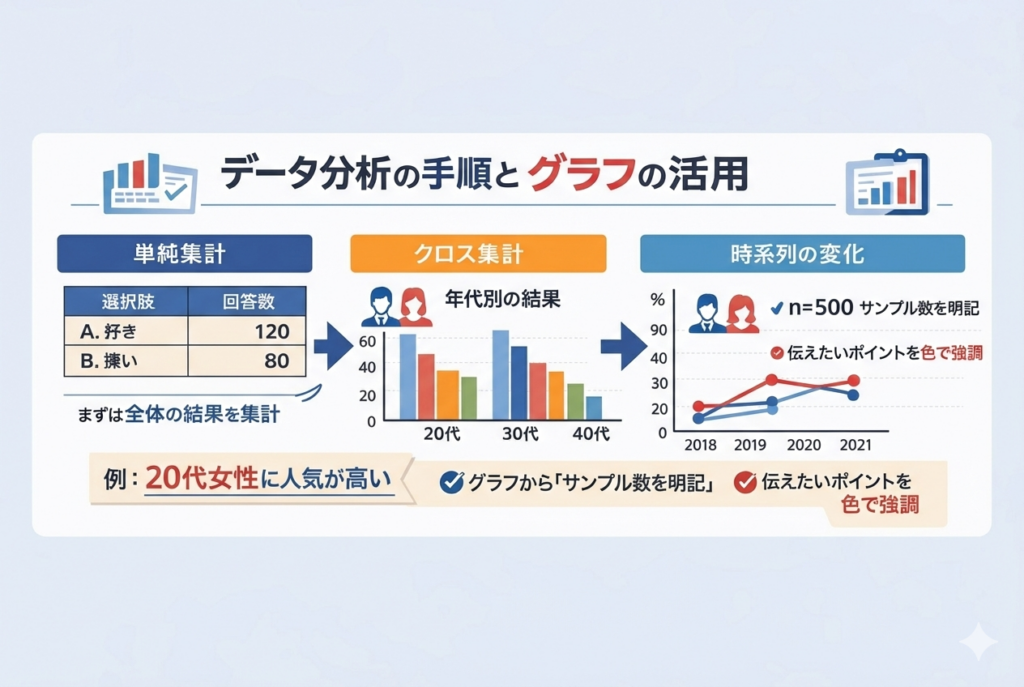 データ分析とグラフの活用