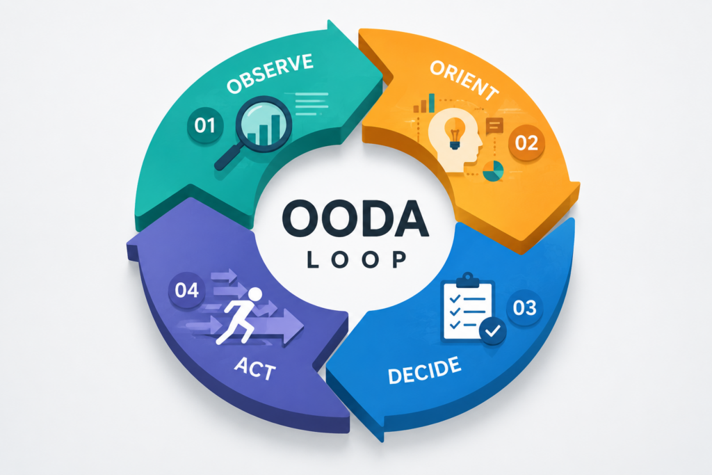 製造業におけるOODAループ活用