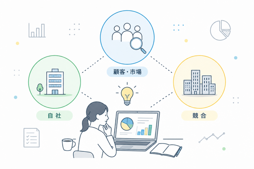マーケティングの3C分析とは？やり方と事例をテンプレート付で解説