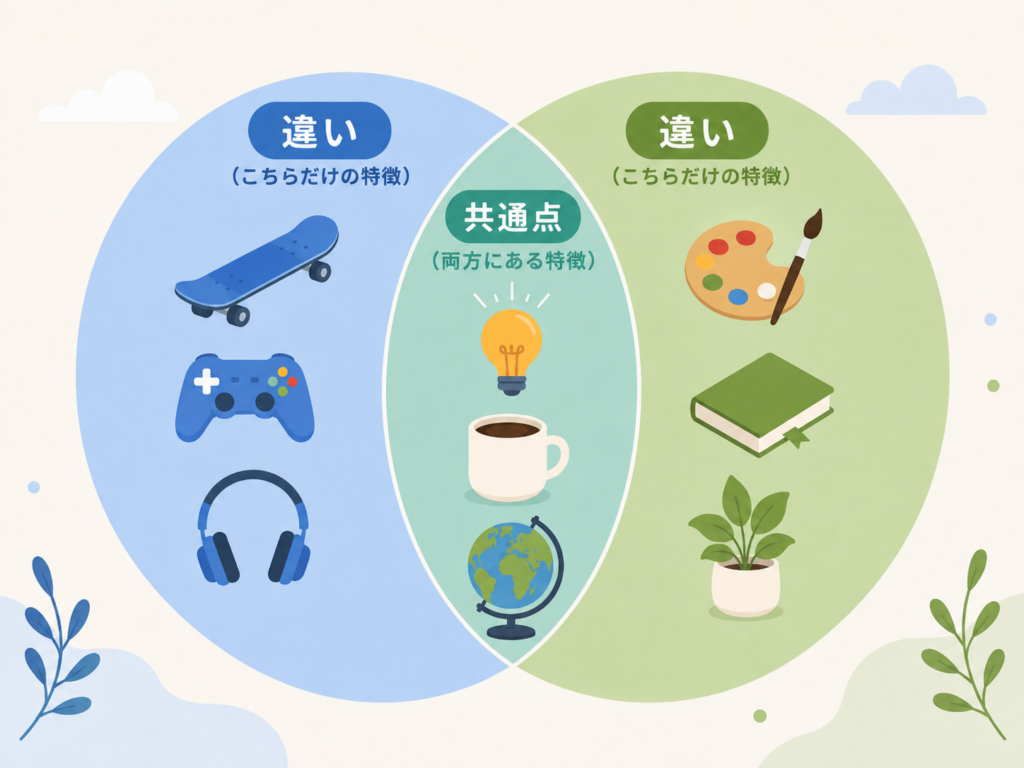 SEOとAIOの共通点・違い