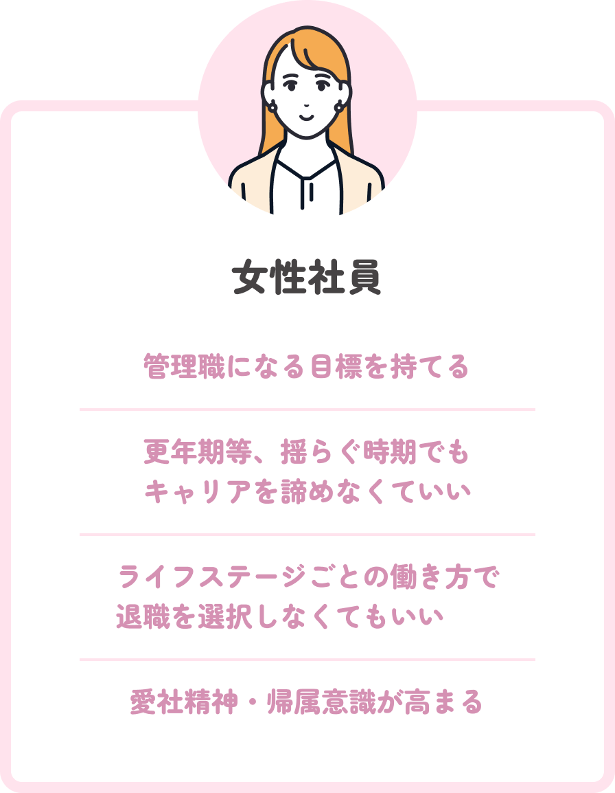 女性のメリット 管理職になる目標を持てる​ 更年期等、揺らぐ時期でもキャリアを諦めなくていい ライフステージごとの働き方で退職を選択しなくてもいい 愛社精神・帰属意識が高まる