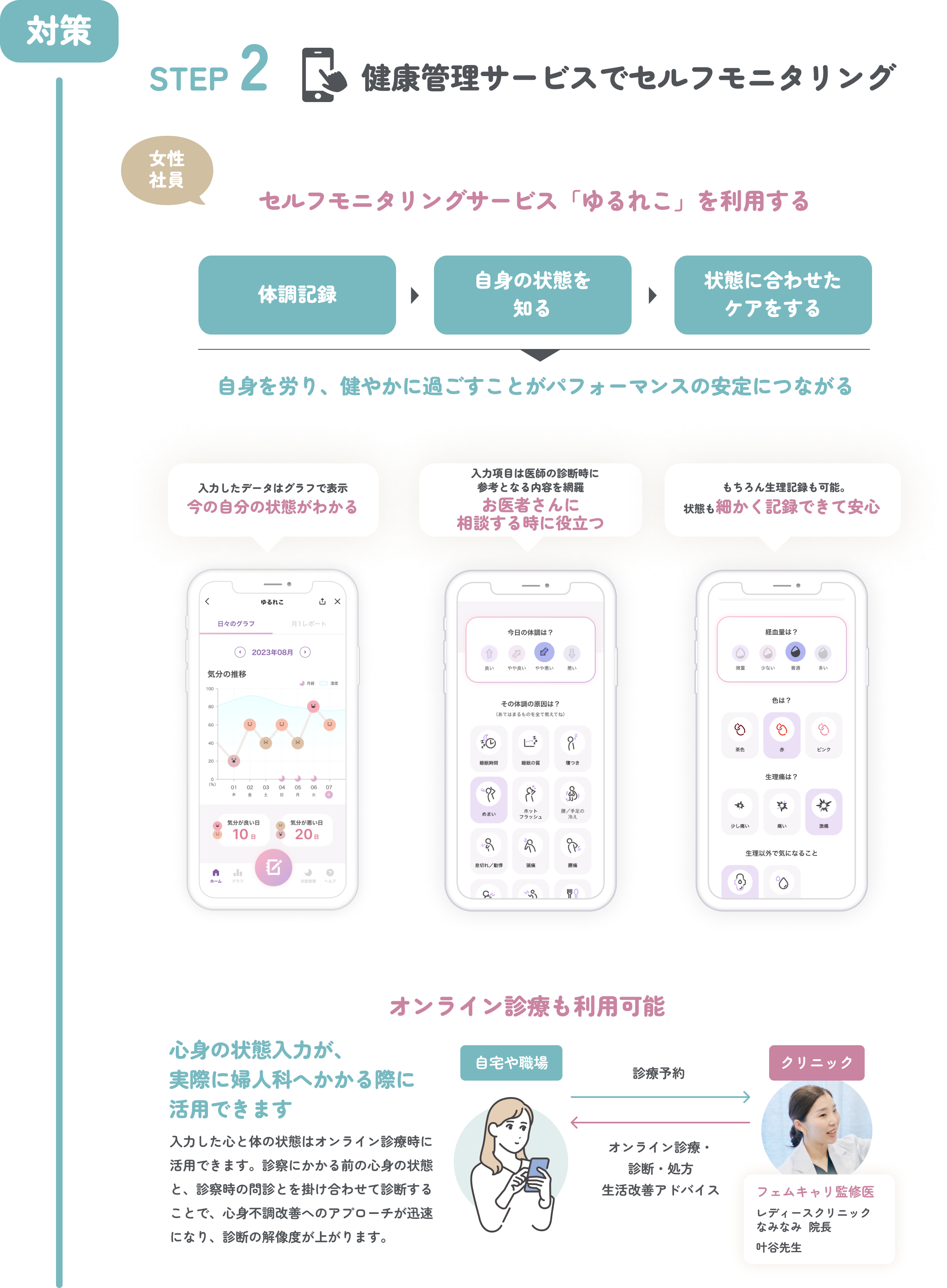 STEP2 健康管理サービスでセルフモニタリング